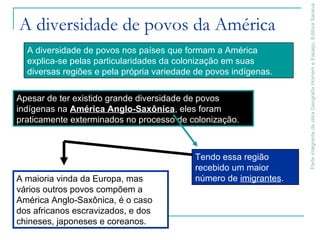 ParteintegrantedaobraGeografiaHomemeEspaço,EditoraSaraiva
A diversidade de povos da América
A maioria vinda da Europa, mas
vários outros povos compõem a
América Anglo-Saxônica, é o caso
dos africanos escravizados, e dos
chineses, japoneses e coreanos.
A diversidade de povos nos países que formam a América
explica-se pelas particularidades da colonização em suas
diversas regiões e pela própria variedade de povos indígenas.
Apesar de ter existido grande diversidade de povos
indígenas na América Anglo-Saxônica, eles foram
praticamente exterminados no processo de colonização.
Tendo essa região
recebido um maior
número de imigrantes.
 