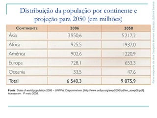 ParteintegrantedaobraGeografiaHomemeEspaço,EditoraSaraiva
Fonte: State of world population 2006 – UNFPA. Disponível em: [http://www.unfpa.org/swp/2006/pdf/en_sowp06.pdf].
Acesso em: 1º maio 2008.
Distribuição da população por continente e
projeção para 2050 (em milhões)
 