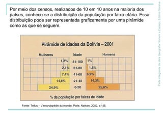 ParteintegrantedaobraGeografiaHomemeEspaço,EditoraSaraiva
Por meio dos censos, realizados de 10 em 10 anos na maioria dos
países, conhece-se a distribuição da população por faixa etária. Essa
distribuição pode ser representada graficamente por uma pirâmide
como as que se seguem.
Fonte: Tellus – L’encyclopédie du monde. Paris: Nathan, 2002. p.155.
 