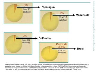 ParteintegrantedaobraGeografiaHomemeEspaço,EditoraSaraiva
Nicarágua
Venezuela
Colômbia
Brasil
Fonte: Folha de S.Paulo, 29 Jul. 2001. p.A-13/L’état du monde, 2005/www.prime.org.br/primenet/mundoemissão/atualdamericasbolivia. htm e
www.adital.org.br. Acesso em: 02 fev. 2005. Diego Cevallos. Indígenas sacodem o poder. TIERRAMÉRICA Medio Ambiente y Desarrollo.
Disponível em: <http://www.tierramerica.net/2003/1104/particulo.shtml>. Acesso em: 1º maio 2008. Cresce participação dos índios na política.
ComCiência, 10 abril 2005. Disponível em: <http://www.comciencia.br/reportagens/2005/04/03.shtml>. Acesso em: 1º maio 2008.
 