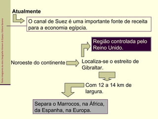 ParteintegrantedaobraGeografiaHomem&Espaço,EditoraSaraiva
Separa o Marrocos, na África,
da Espanha, na Europa.
Atualmente
O canal de Suez é uma importante fonte de receita
para a economia egípcia.
Noroeste do continente Localiza-se o estreito de
Gibraltar.
Região controlada pelo
Reino Unido.
Com 12 a 14 km de
largura.
 