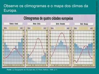 ParteintegrantedaobraGeografiahomem&espaço,EditoraSaraiva
Observe os climogramas e o mapa dos climas da
Europa.
Fonte: La Geographie de l’Europe des 15. Paris: Nathan, 1998. p.11.
 