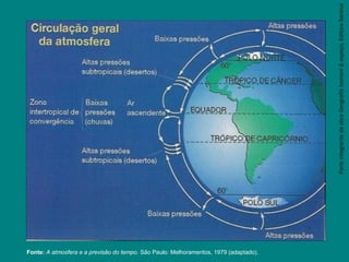 ParteintegrantedaobraGeografiahomem&espaço,EditoraSaraiva
Fonte: A atmosfera e a previsão do tempo. São Paulo: Melhoramentos, 1979 (adaptado).
 