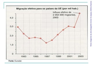 ParteintegrantedaobraGeografiahomem&espaço,EditoraSaraiva
Fonte: Eurostat.
 
