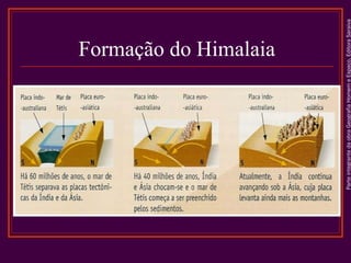 ParteintegrantedaobraGeografiaHomemeEspaço,EditoraSaraiva
Formação do Himalaia
 