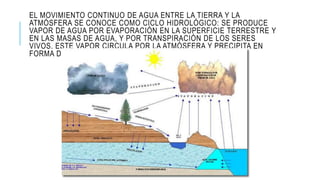 EL MOVIMIENTO CONTINUO DE AGUA ENTRE LA TIERRA Y LA
ATMÓSFERA SE CONOCE COMO CICLO HIDROLÓGICO: SE PRODUCE
VAPOR DE AGUA POR EVAPORACIÓN EN LA SUPERFICIE TERRESTRE Y
EN LAS MASAS DE AGUA, Y POR TRANSPIRACIÓN DE LOS SERES
VIVOS. ESTE VAPOR CIRCULA POR LA ATMÓSFERA Y PRECIPITA EN
FORMA DE LLUVIA O NIEVE
 