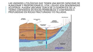 LAS UNIDADES LITOLÓGICAS QUE TIENEN UNA MAYOR CAPACIDAD DE
ALMACENAR Y PROPORCIONAR EL VITAL LÍQUIDO SON DENOMINADAS
ACUÍFEROS. PUEDEN UBICARSE CERCA DE LA SUPERFICIE DE LA
TIERRA CONTENIDOS EN ROCAS PERMEABLES O CONFINADOS A
PROFUNDIDAD EN ROCAS FRACTURADAS Y/O FALLADAS.
 