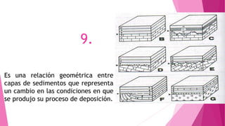 Es una relación geométrica entre
capas de sedimentos que representa
un cambio en las condiciones en que
se produjo su proceso de deposición.
9.
 