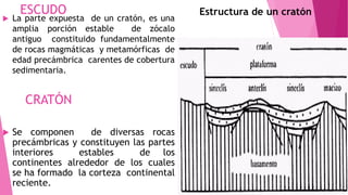 ESCUDO
 La parte expuesta de un cratón, es una
amplia porción estable de zócalo
antiguo constituido fundamentalmente
de rocas magmáticas y metamórficas de
edad precámbrica carentes de cobertura
sedimentaria.
Estructura de un cratón
 Se componen de diversas rocas
precámbricas y constituyen las partes
interiores estables de los
continentes alrededor de los cuales
se ha formado la corteza continental
reciente.
CRATÓN
 