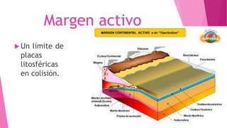 Margen activo
 Un límite de
placas
litosféricas
en colisión.
 