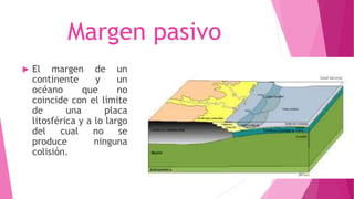 Margen pasivo
 El margen de un
continente y un
océano que no
coincide con el límite
de una placa
litosférica y a lo largo
del cual no se
produce ninguna
colisión.
 