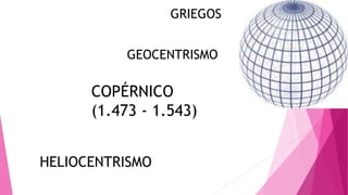 GRIEGOS
GEOCENTRISMO
COPÉRNICO
(1.473 - 1.543)
HELIOCENTRISMO
 