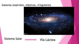 Galaxias (espirales, elípticas, irregulares)
Sistema Solar Vía Láctea
 