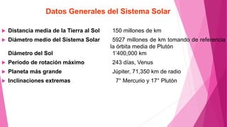 Datos Generales del Sistema Solar
 Distancia media de la Tierra al Sol 150 millones de km
 Diámetro medio del Sistema Solar 5927 millones de km tomando de referencia
la órbita media de Plutón
Diámetro del Sol 1’400,000 km
 Periodo de rotación máximo 243 días, Venus
 Planeta más grande Júpiter, 71,350 km de radio
 Inclinaciones extremas 7° Mercurio y 17° Plutón
 