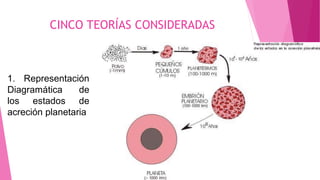 CINCO TEORÍAS CONSIDERADAS
1. Representación
Diagramática de
los estados de
acreción planetaria
 