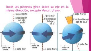 Todos los planetas giran sobre su eje en la
misma dirección, excepto Venus, Urano.
 
