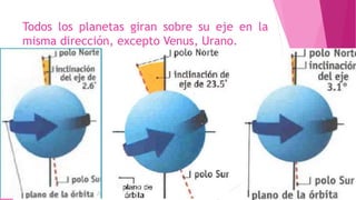 Todos los planetas giran sobre su eje en la
misma dirección, excepto Venus, Urano.
 