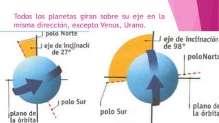 Todos los planetas giran sobre su eje en la
misma dirección, excepto Venus, Urano.
 