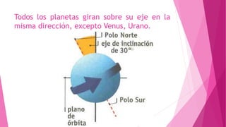 Todos los planetas giran sobre su eje en la
misma dirección, excepto Venus, Urano.
 