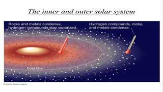 The inner and outer solar system
 