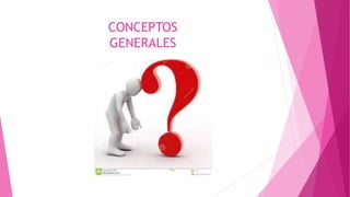 CONCEPTOS
GENERALES
 