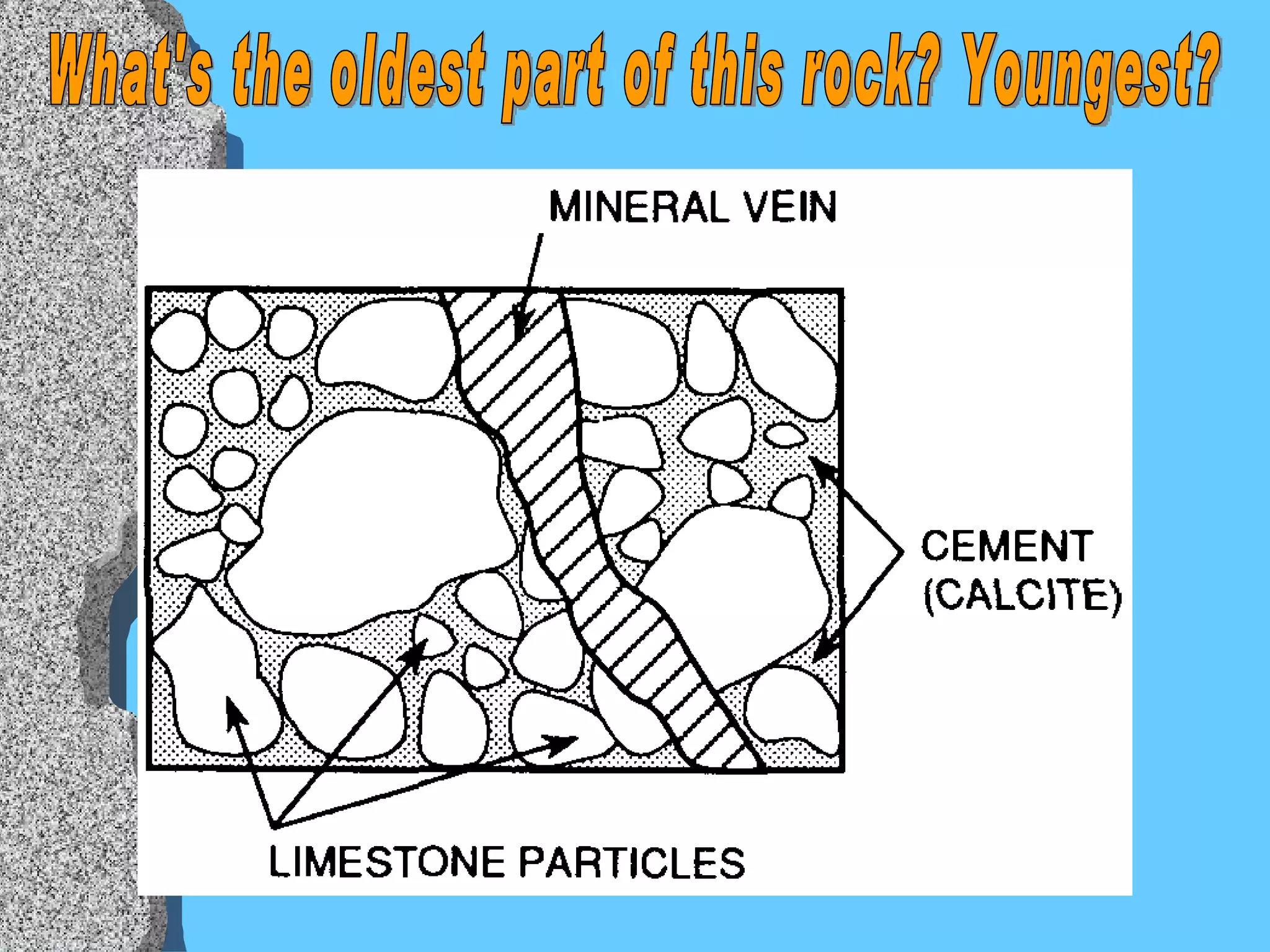 What's the oldest part of this rock? Youngest? 