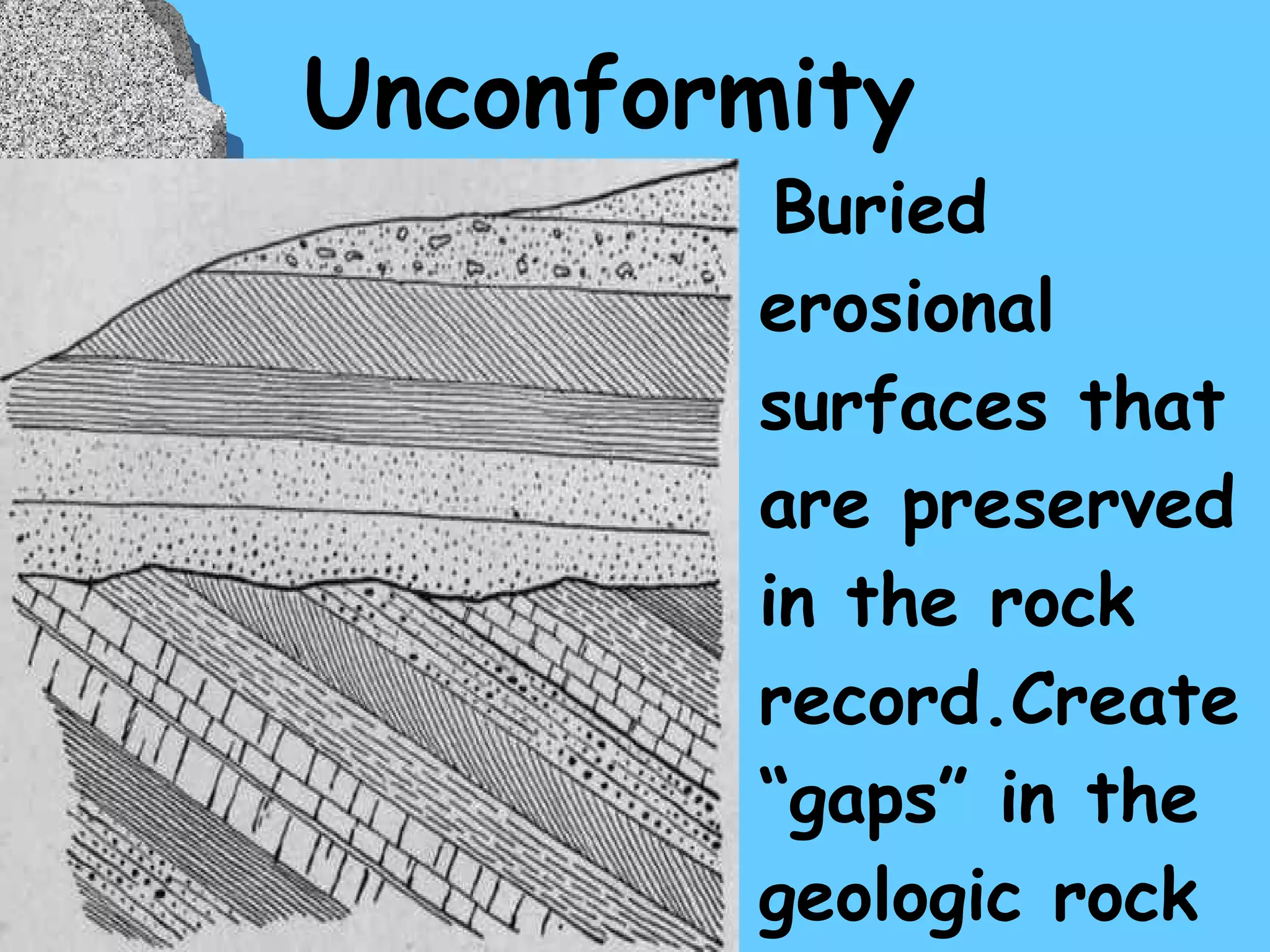 Unconformity Buried erosional surfaces that are preserved in the rock record.Create “gaps” in the geologic rock record 