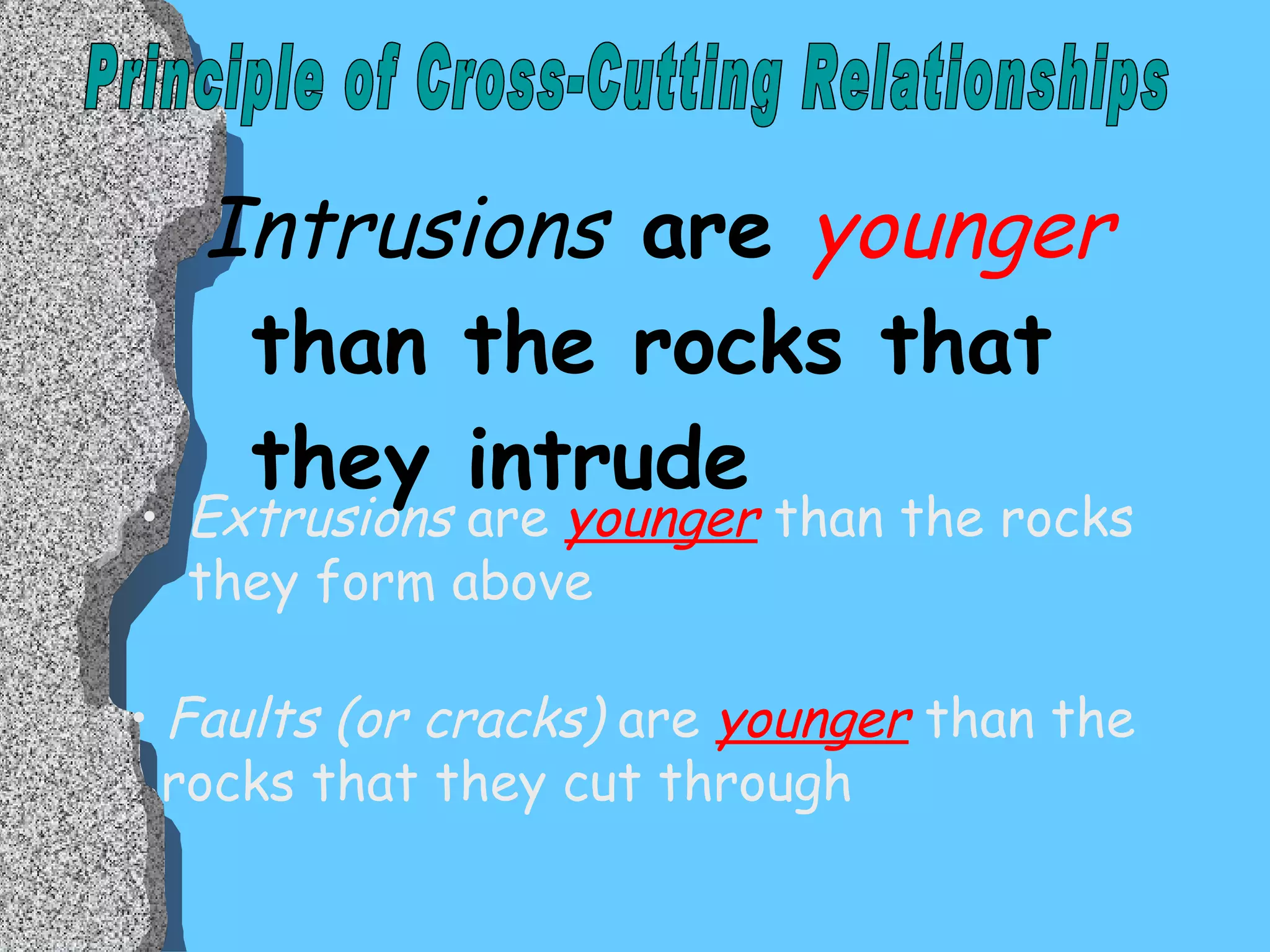 Intrusions  are  younger  than the rocks that they intrude Faults (or cracks)  are   younger  than the  rocks that they cut through Extrusions  are  younger   than the rocks they form above Principle of Cross-Cutting Relationships  