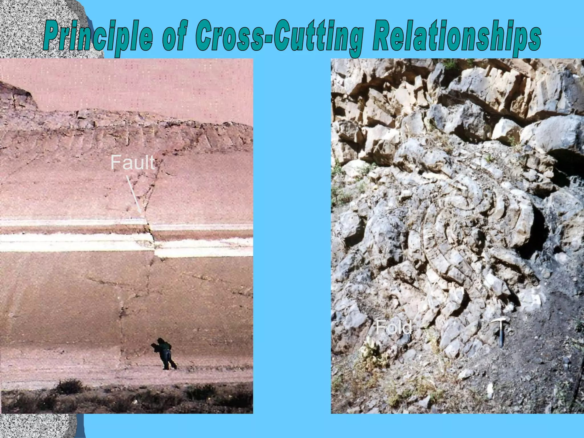 Fault Fold Principle of Cross-Cutting Relationships  