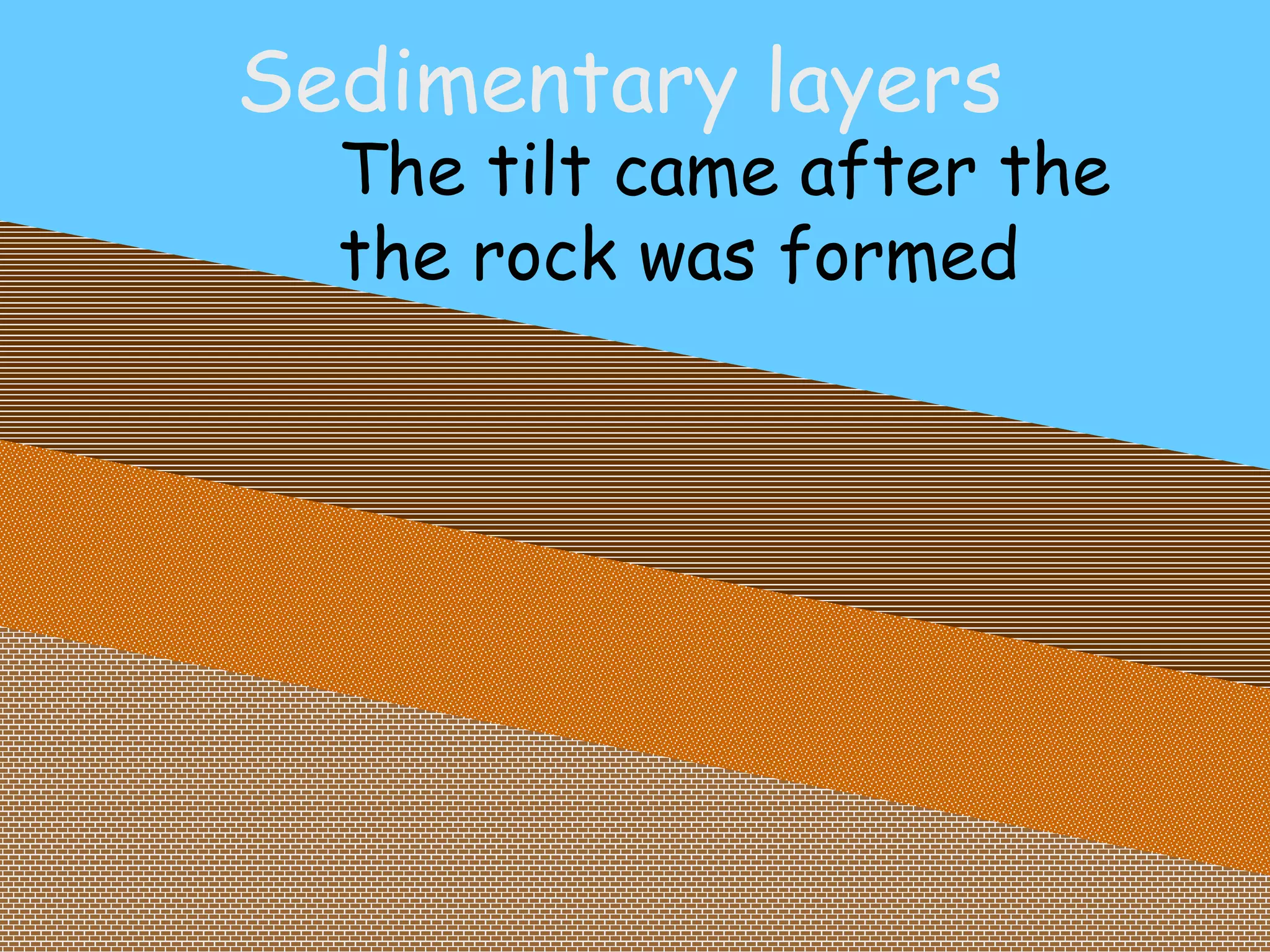 Sedimentary layers The tilt came after the  the rock was formed 