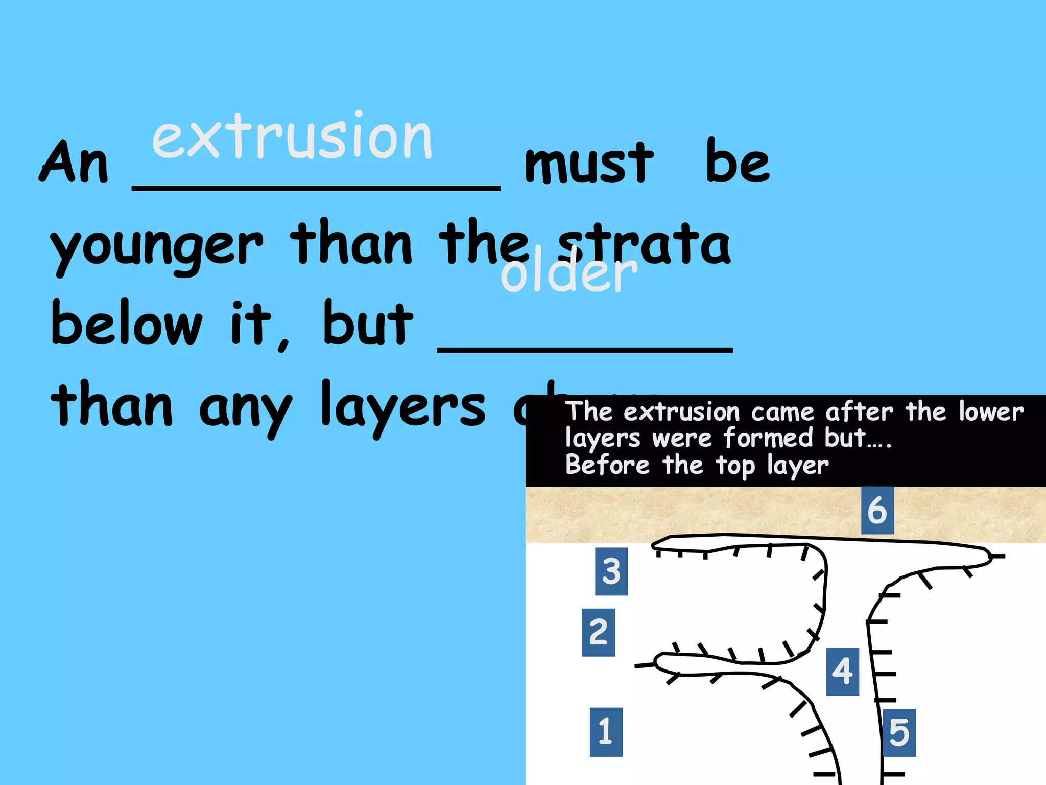 An __________ must  be younger than the strata below it, but ________ than any layers above. extrusion older 