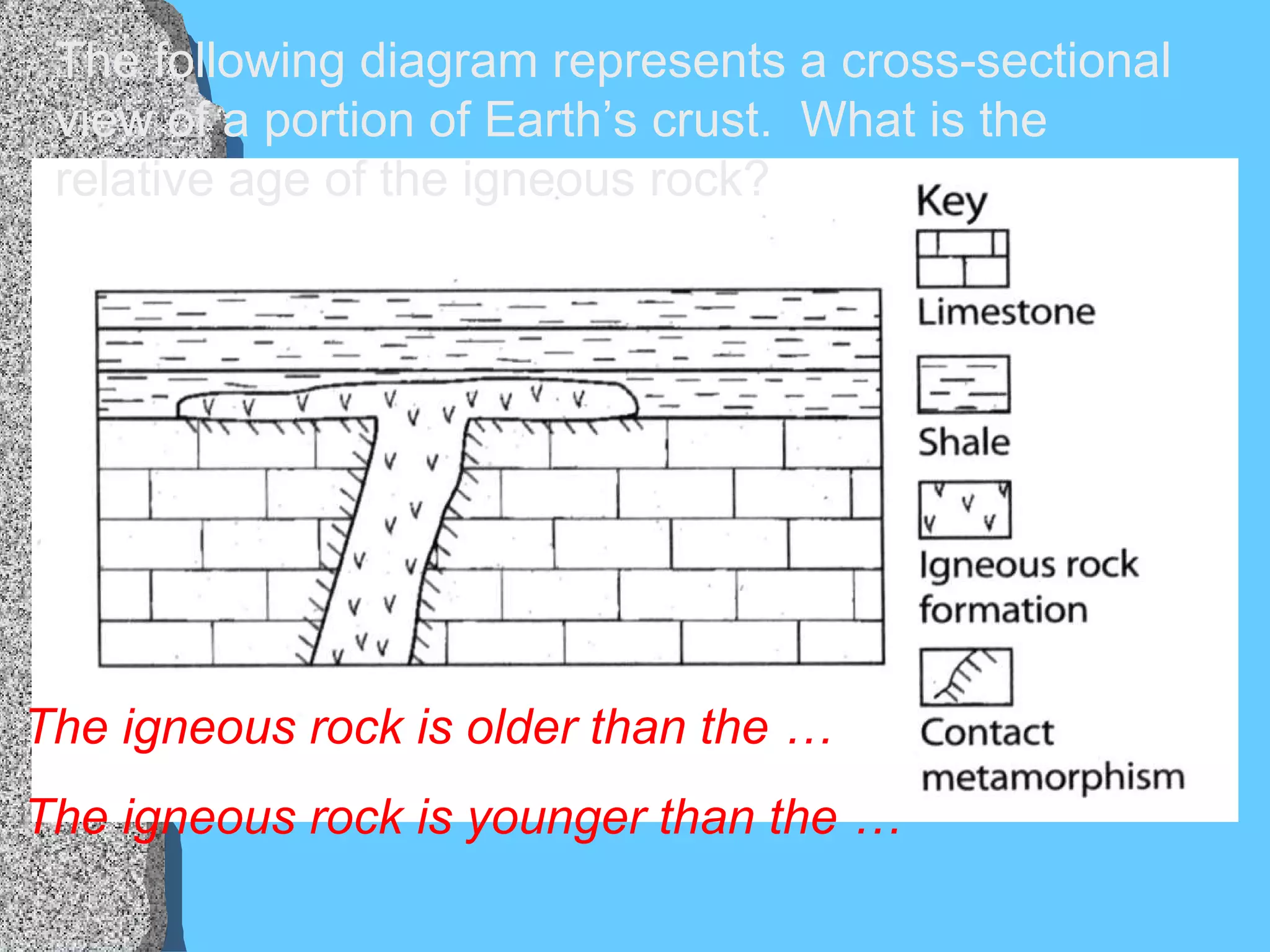 The following diagram represents a cross-sectional view of a portion of Earth’s crust.  What is the relative age of the igneous rock? The igneous rock is older than the … The igneous rock is younger than the … 