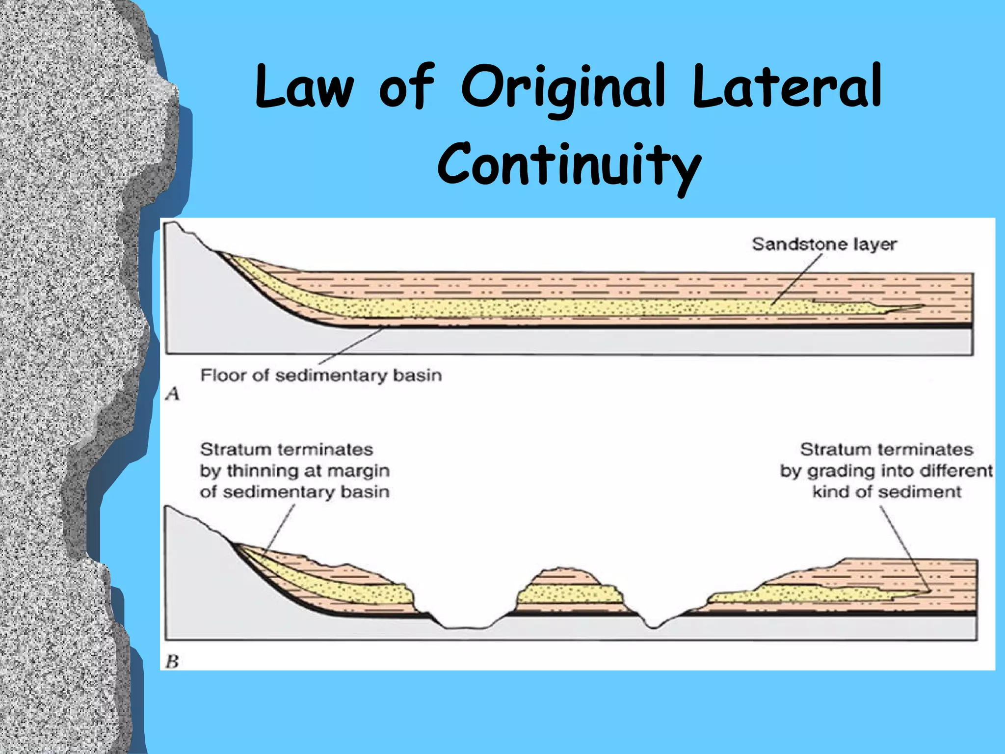 Law of Original Lateral Continuity 