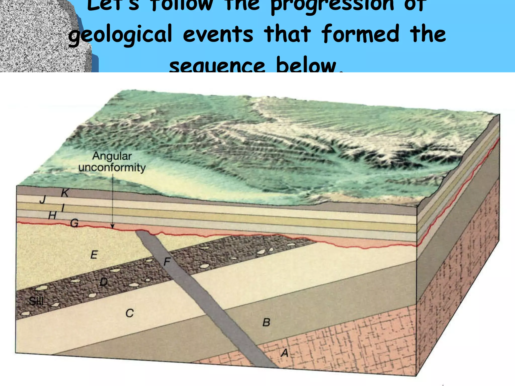 Let’s follow the progression of geological events that formed the sequence below. 