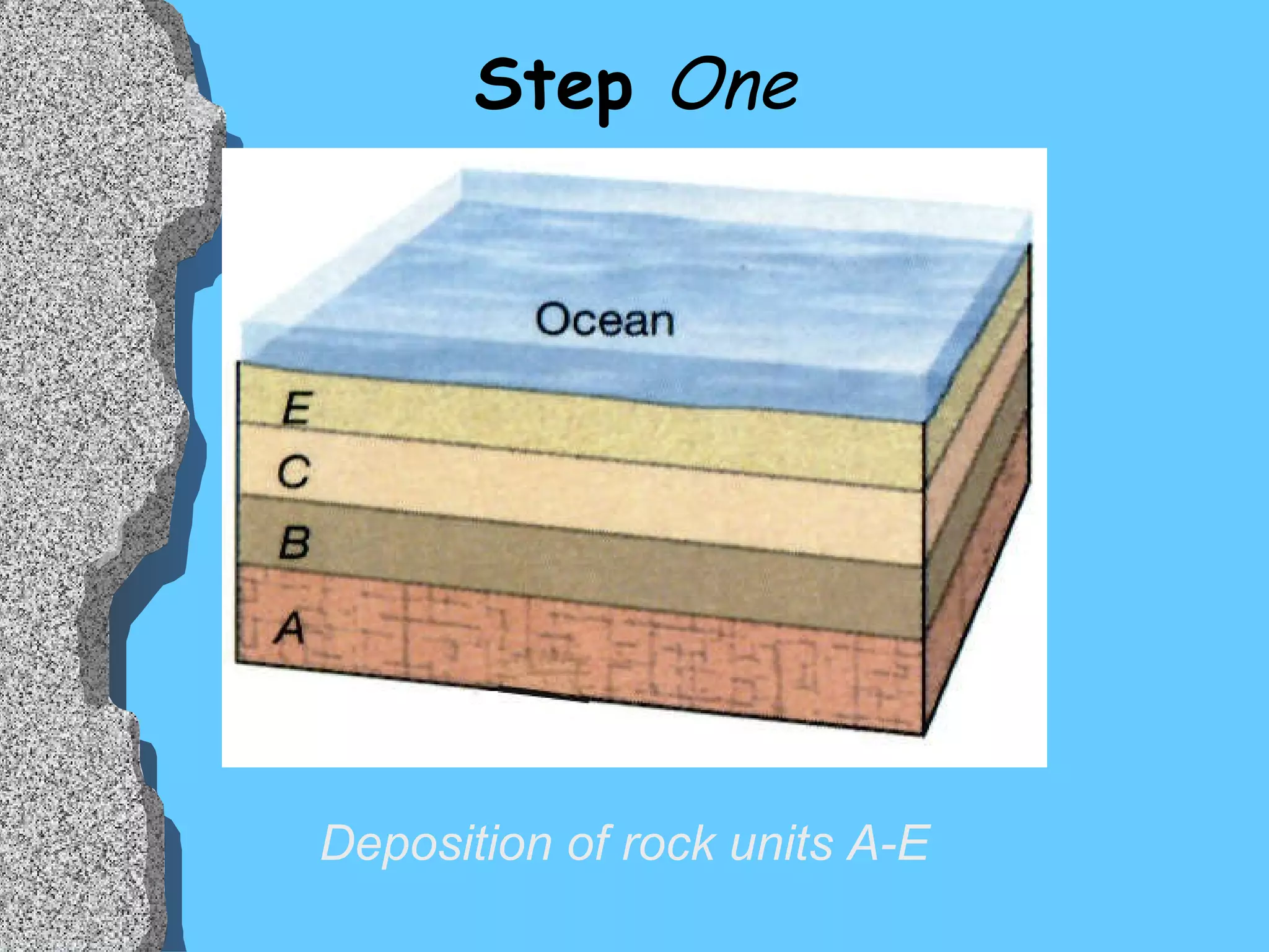 Step  One Deposition of rock units A-E 