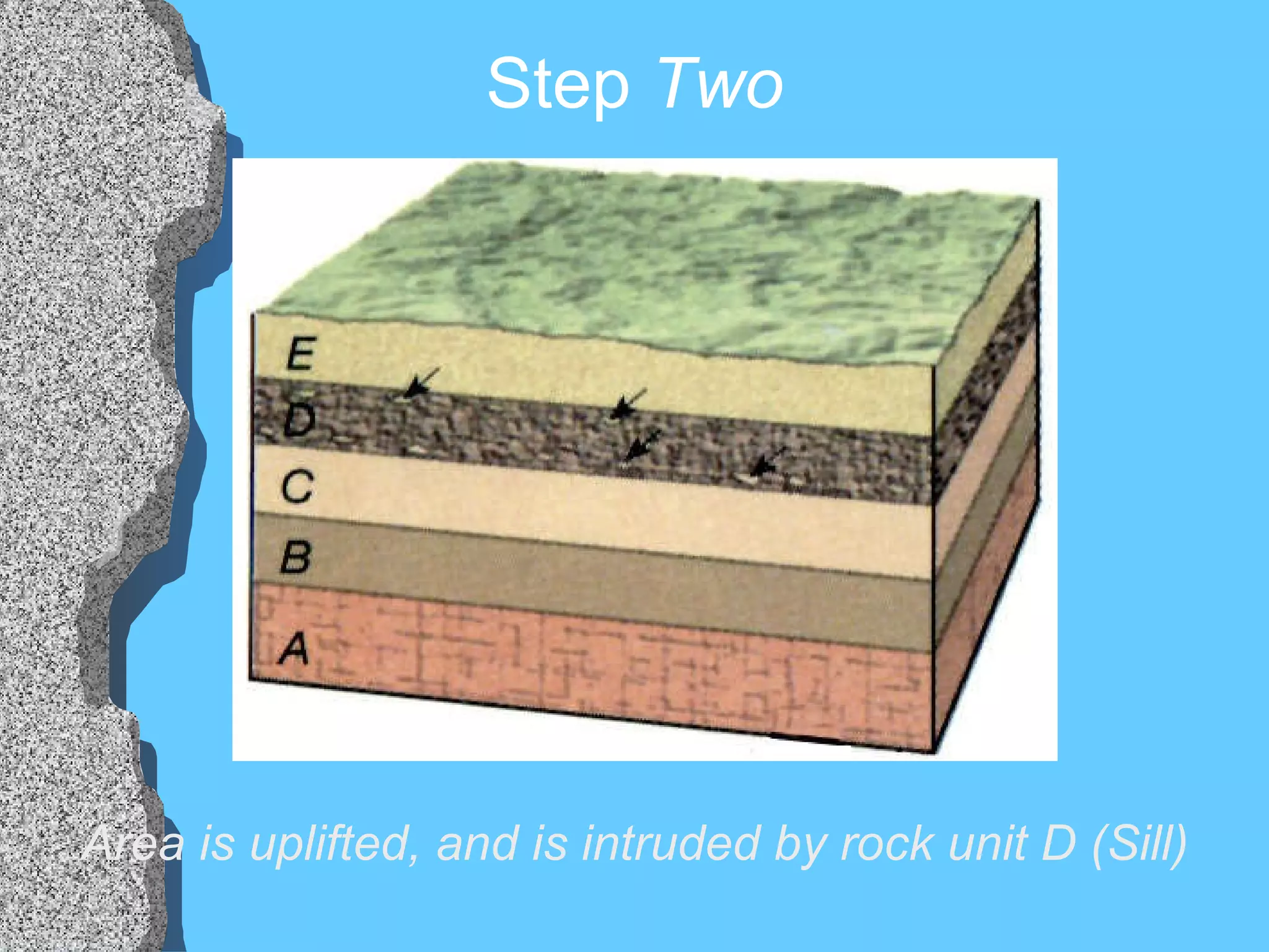 Step  Two Area is uplifted, and is intruded by rock unit D (Sill) 