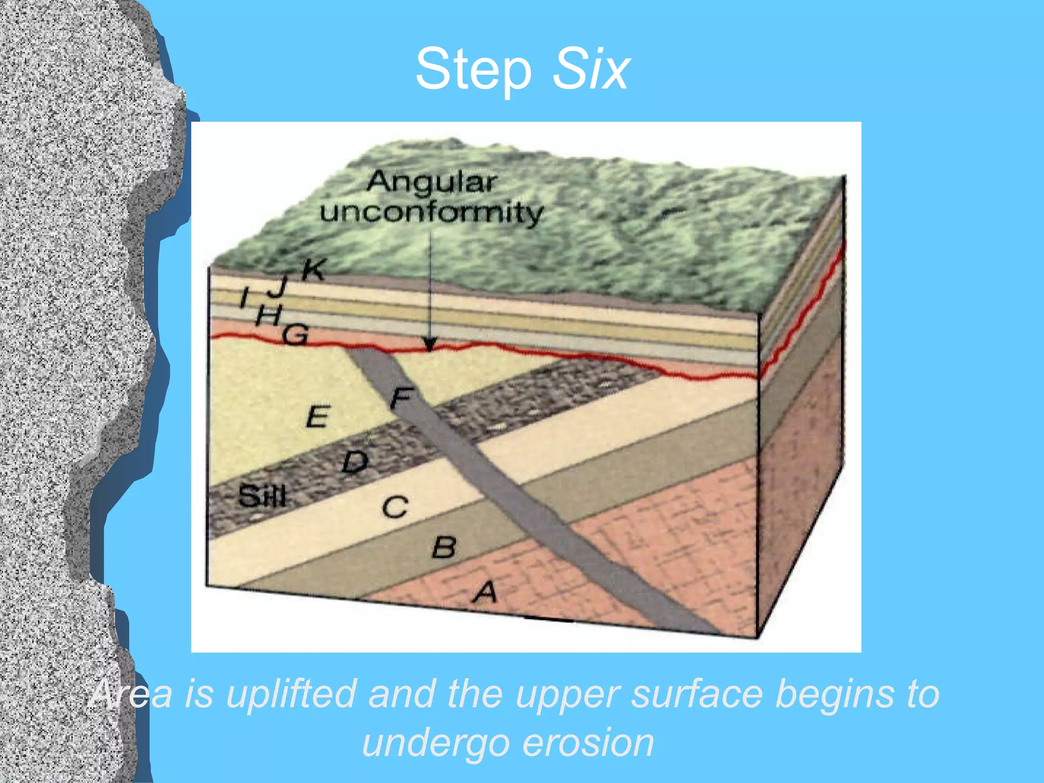 Step  Six Area is uplifted and the upper surface begins to undergo erosion  