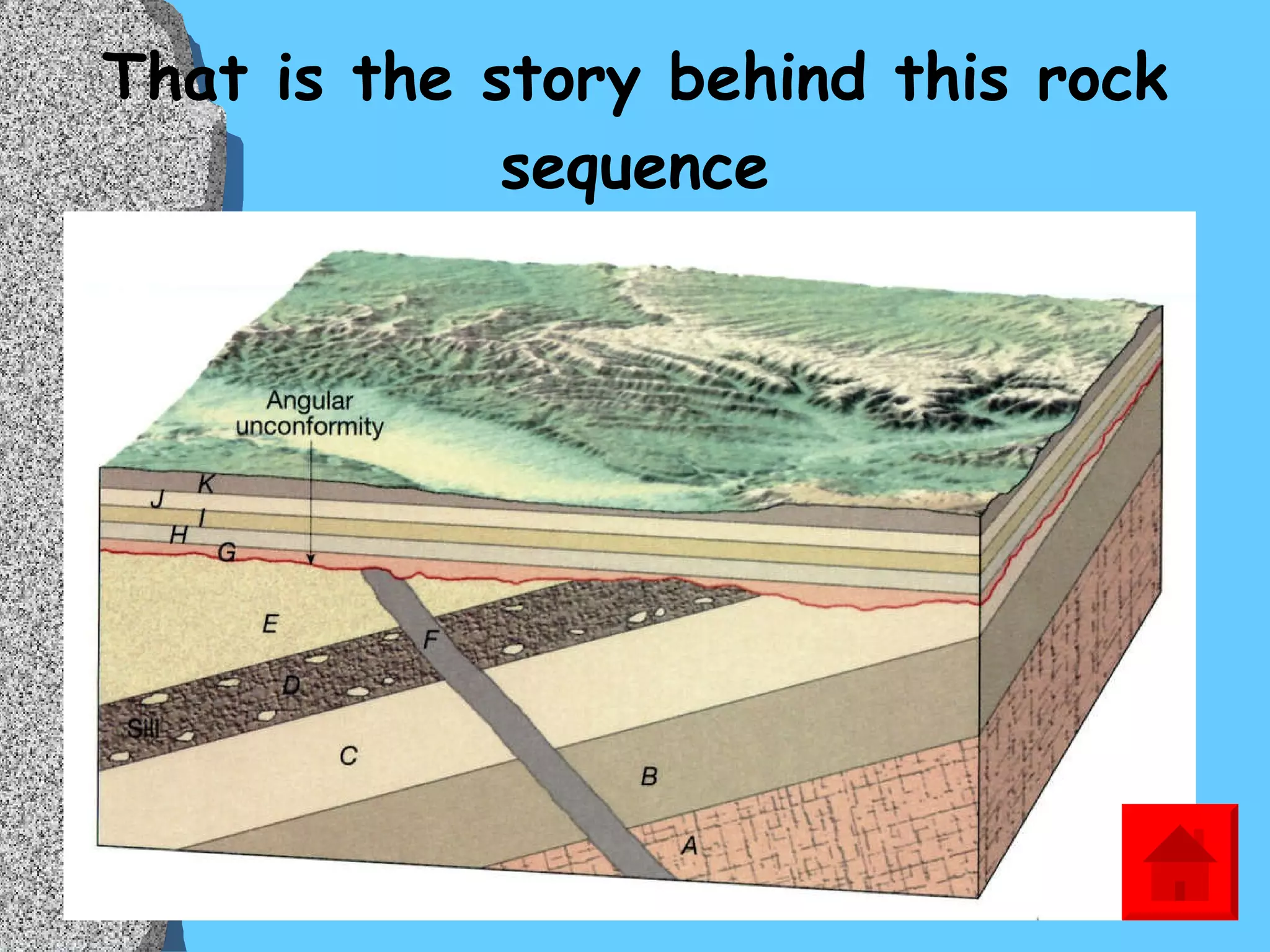 That is the story behind this rock sequence 