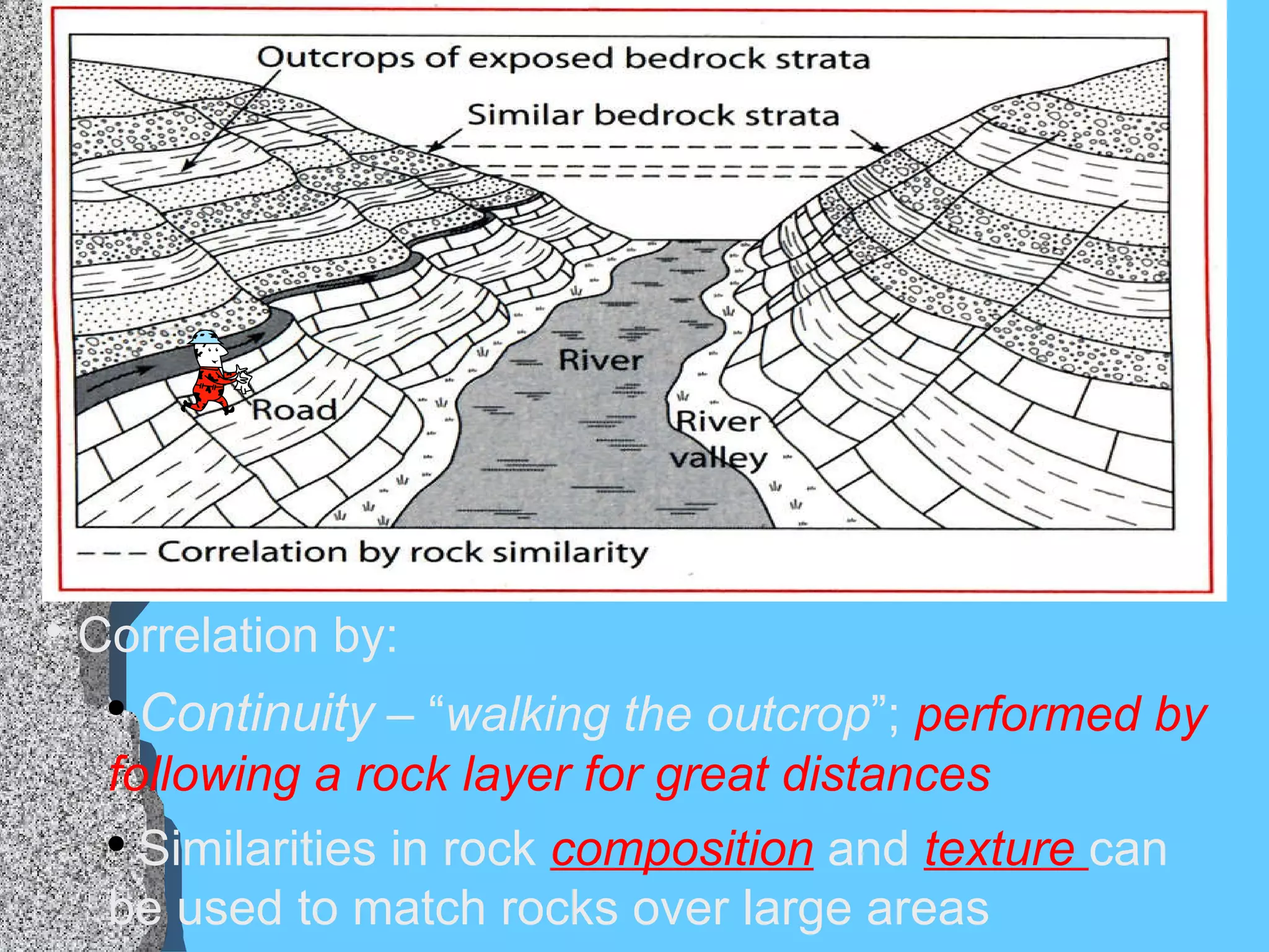 Correlation by: Continuity   – “ walking the outcrop ”;  performed by following a rock layer for great distances Similarities in rock  composition  and  texture  can  be used to match rocks over large areas 