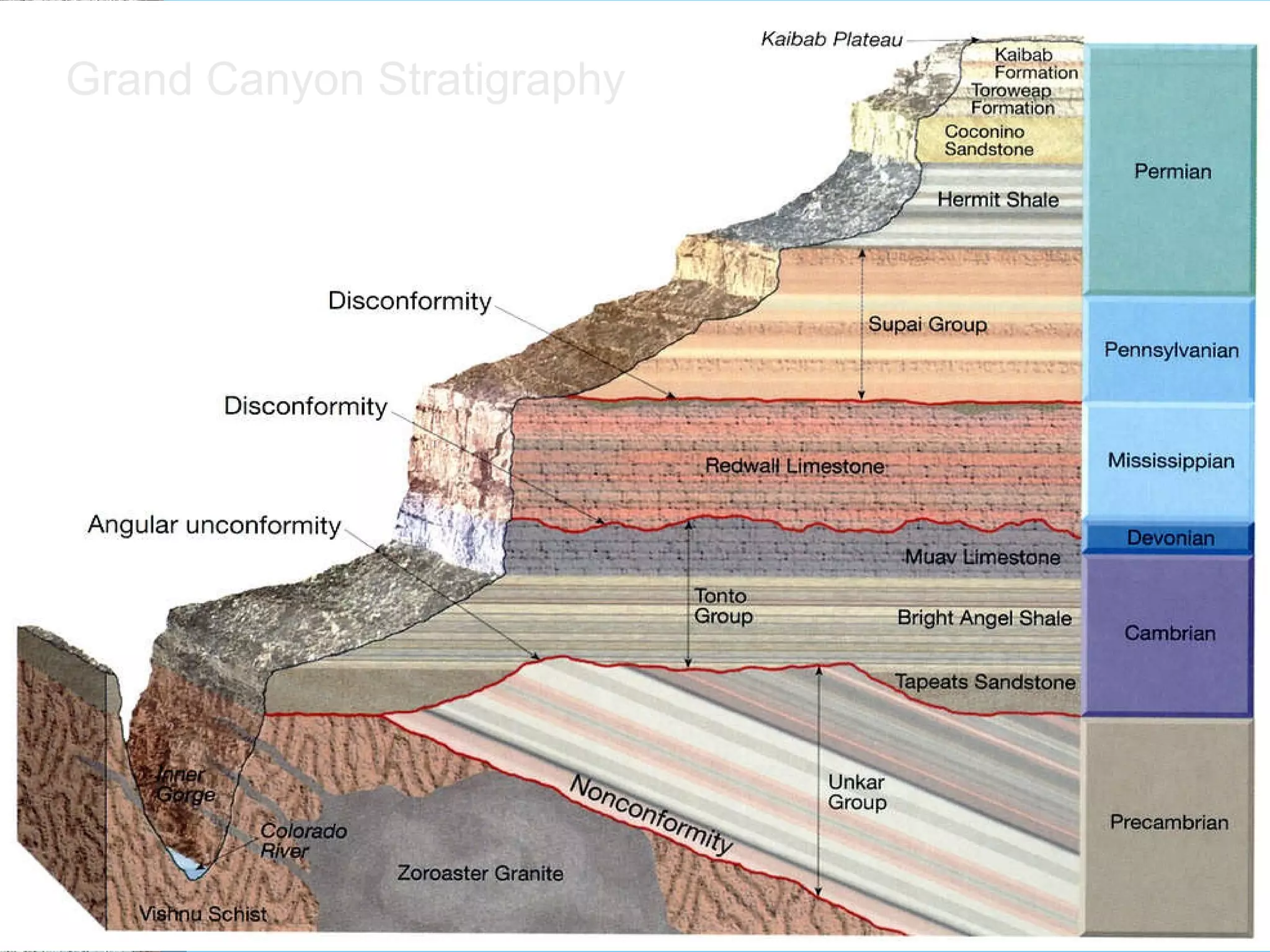 Grand Canyon Stratigraphy 