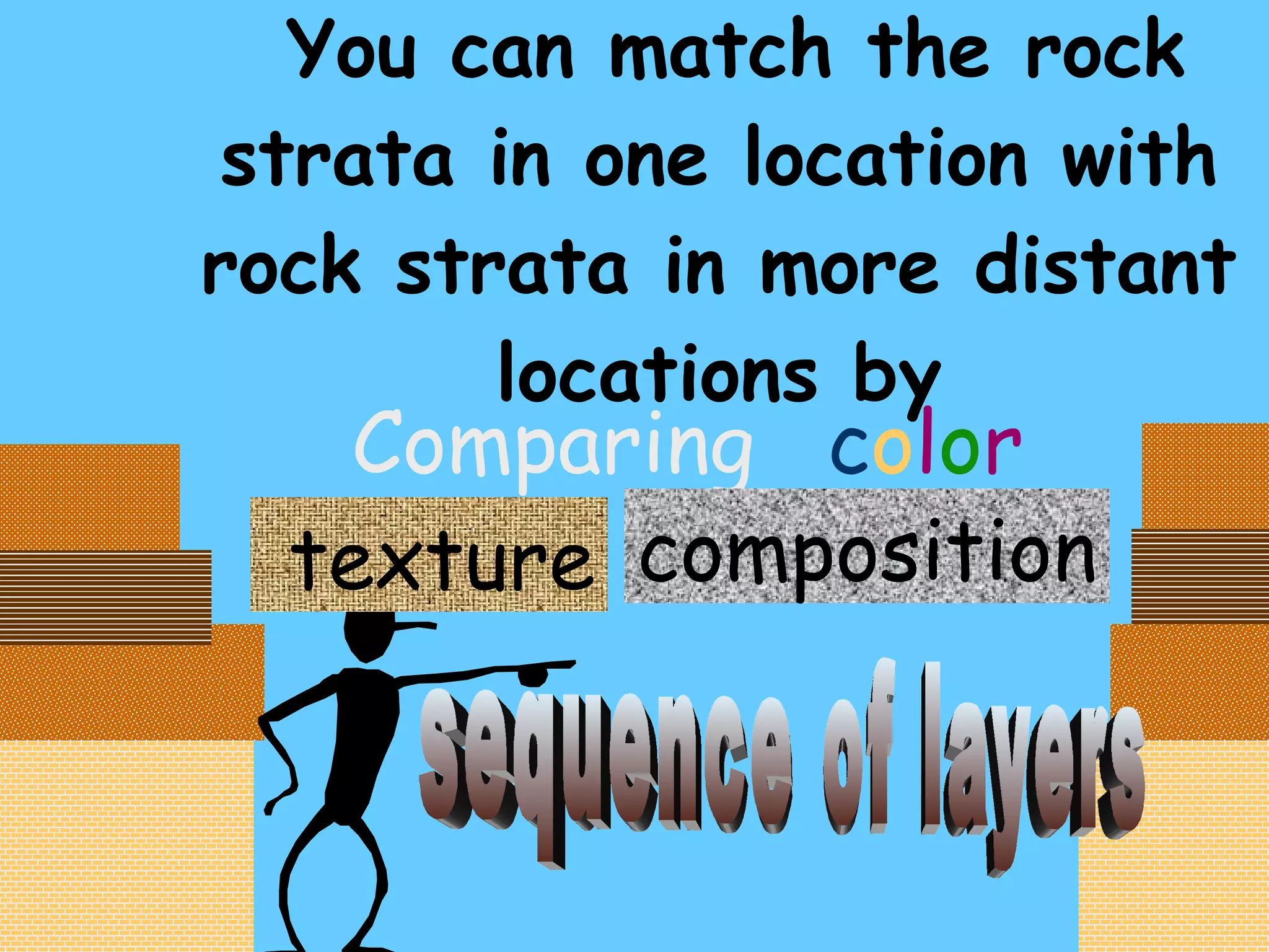 You can match the rock strata in one location with rock strata in more distant locations by Comparing ,  c o l o r texture composition sequence of layers 