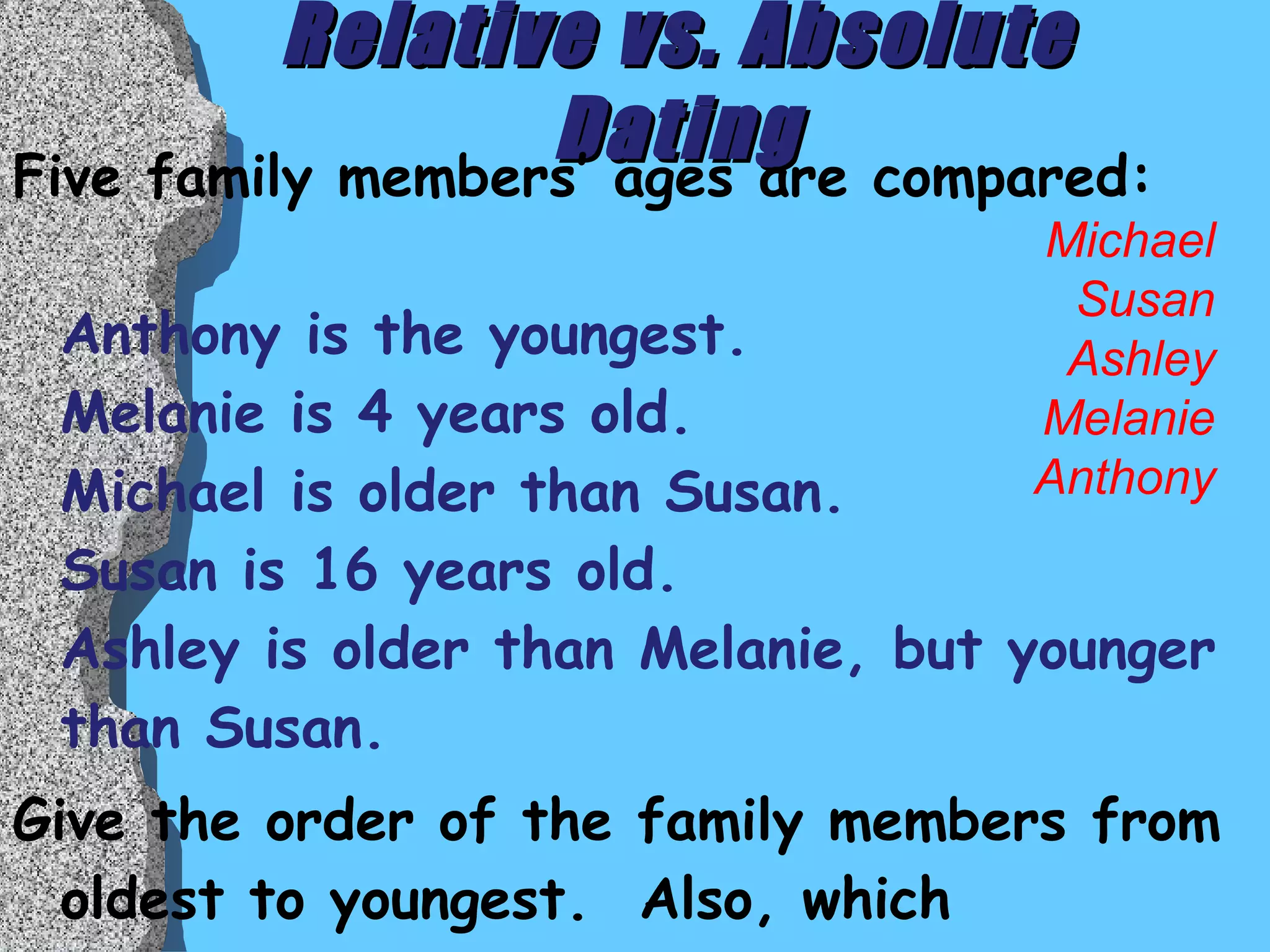 Relative vs. Absolute Dating Five family members’ ages are compared:  Anthony is the youngest. Melanie is 4 years old.  Michael is older than Susan.  Susan is 16 years old.  Ashley is older than Melanie, but younger than Susan. Give the order of the family members from oldest to youngest.  Also, which descriptions give  relative  ages and which give  absolute  ages? Michael Susan Ashley Melanie Anthony 