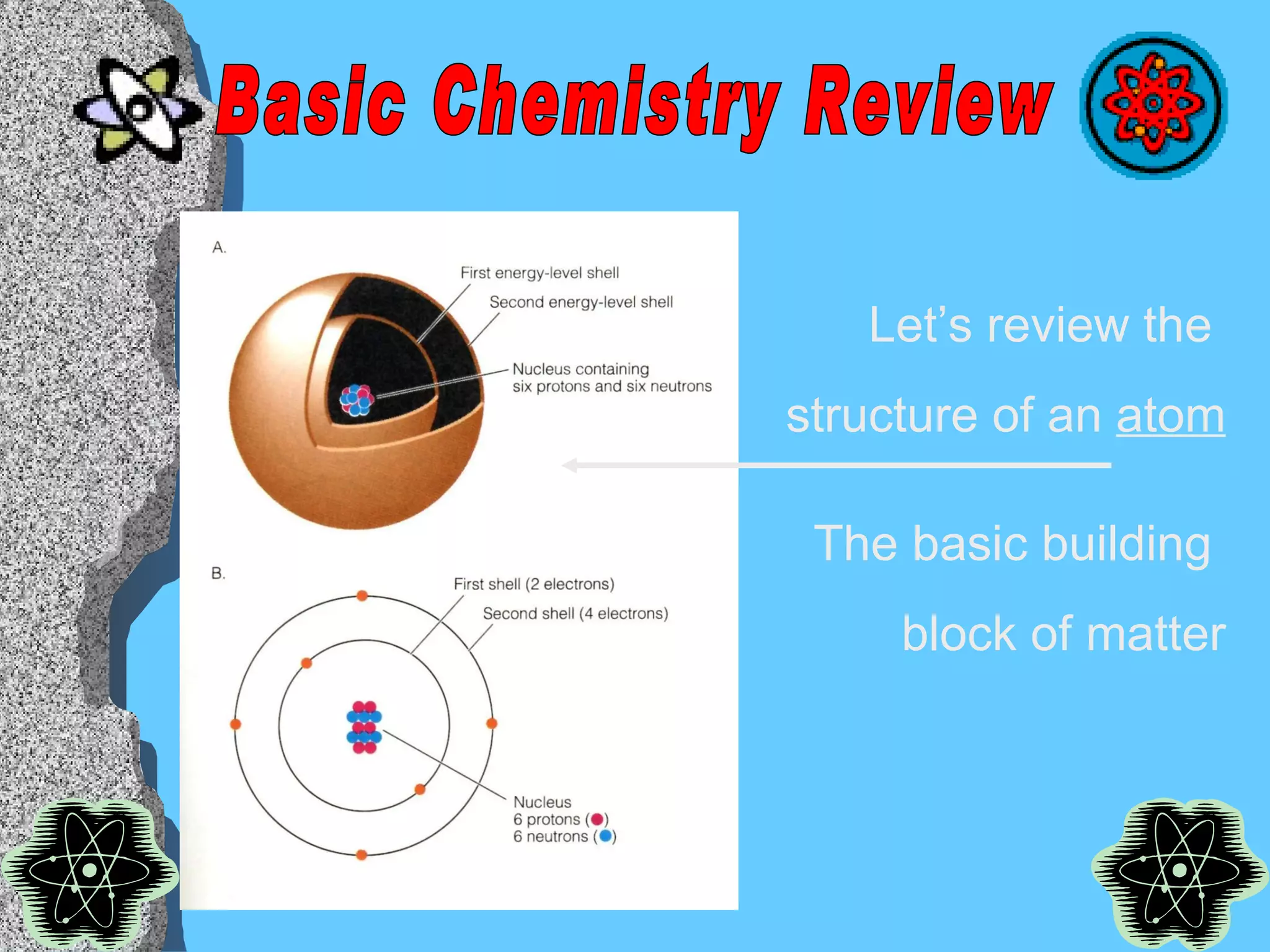 Let’s review the  structure of an  atom The basic building  block of matter Basic Chemistry Review 