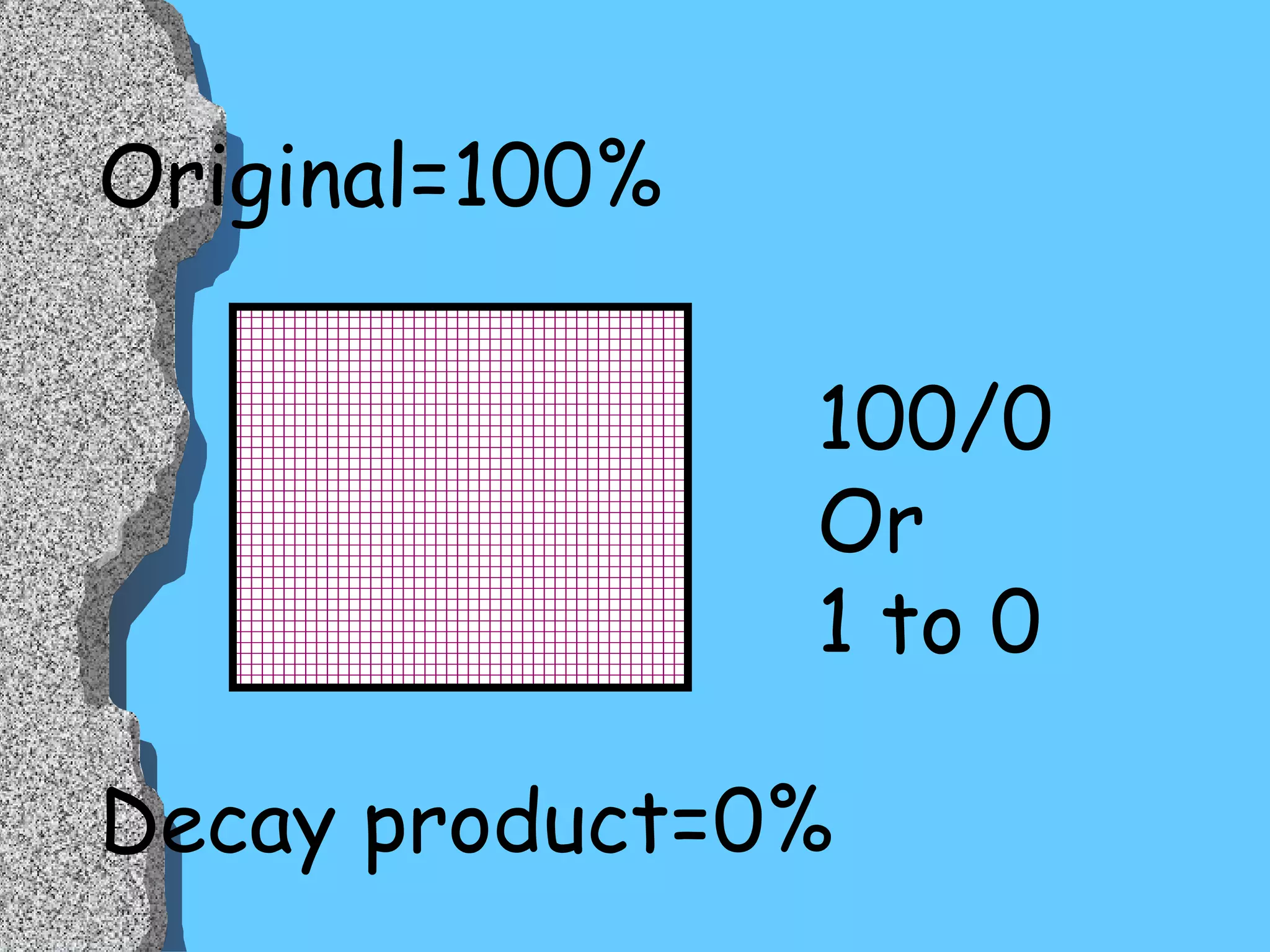 Original=100% Decay product=0% 100/0 Or  1 to 0 