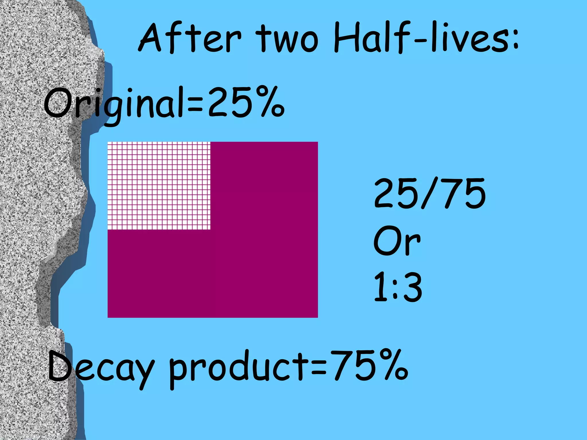 Original=25% Decay product=75% 25/75 Or  1:3  After two Half-lives: 