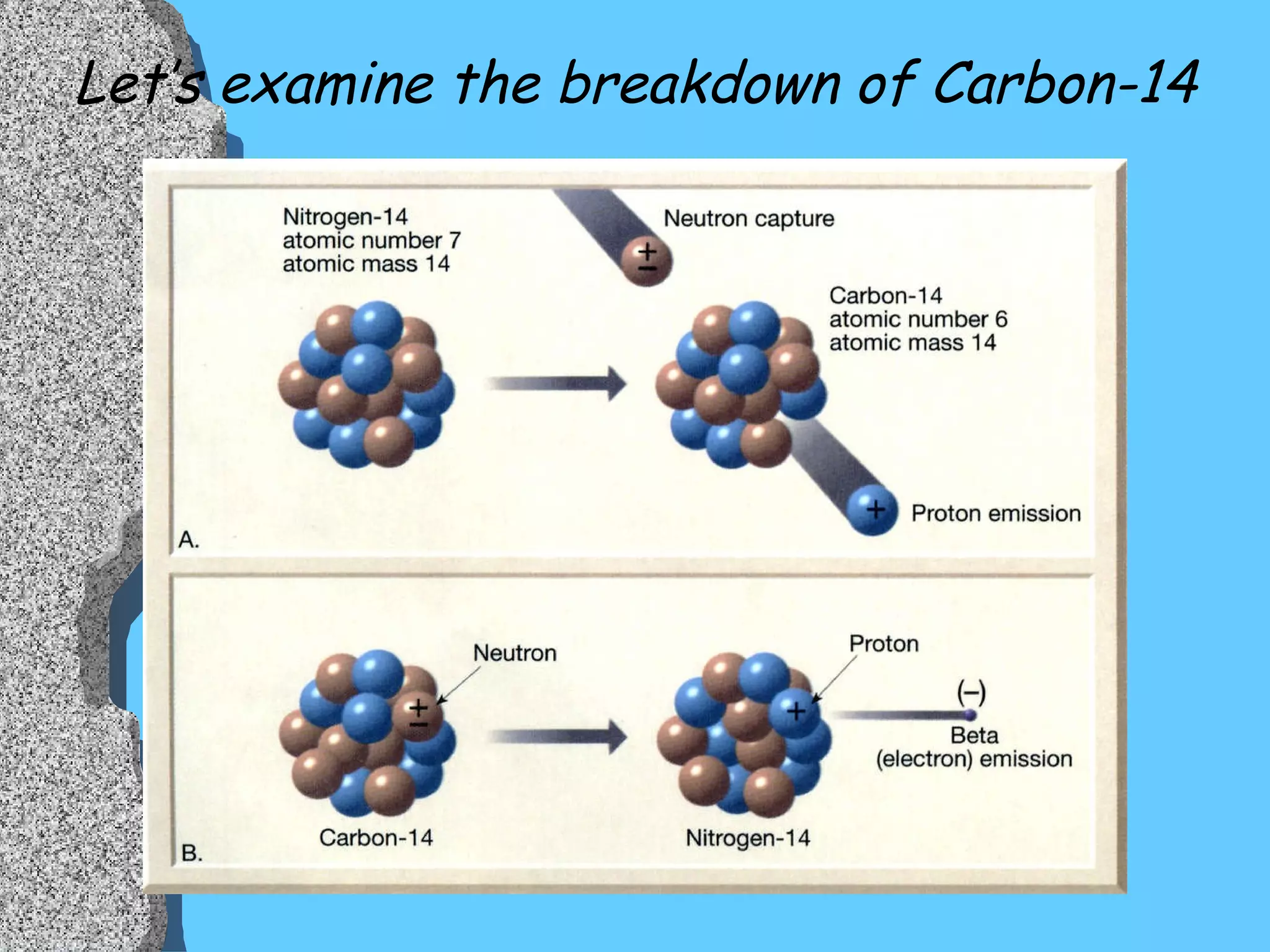Let’s examine the breakdown of Carbon-14 