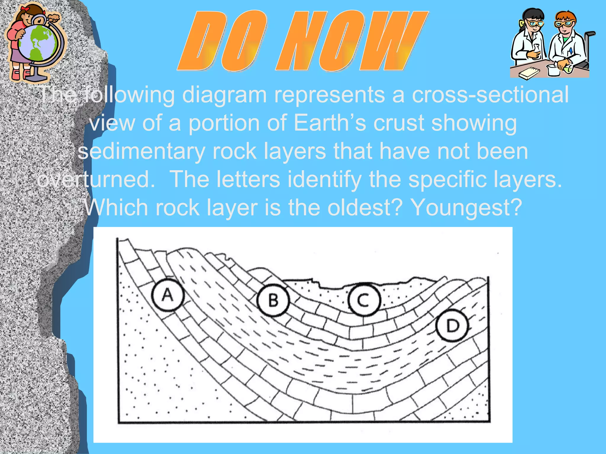 The following diagram represents a cross-sectional view of a portion of Earth’s crust showing sedimentary rock layers that have not been overturned.  The letters identify the specific layers.  Which rock layer is the oldest? Youngest? DO NOW 