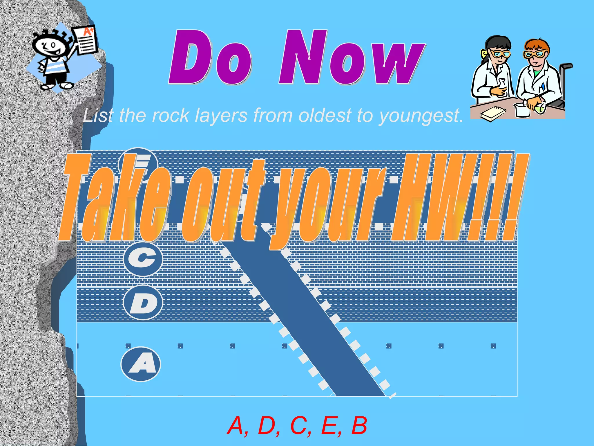 List the rock layers from oldest to youngest. A D C E B B A, D, C, E, B Do Now Take out your HW!!! 