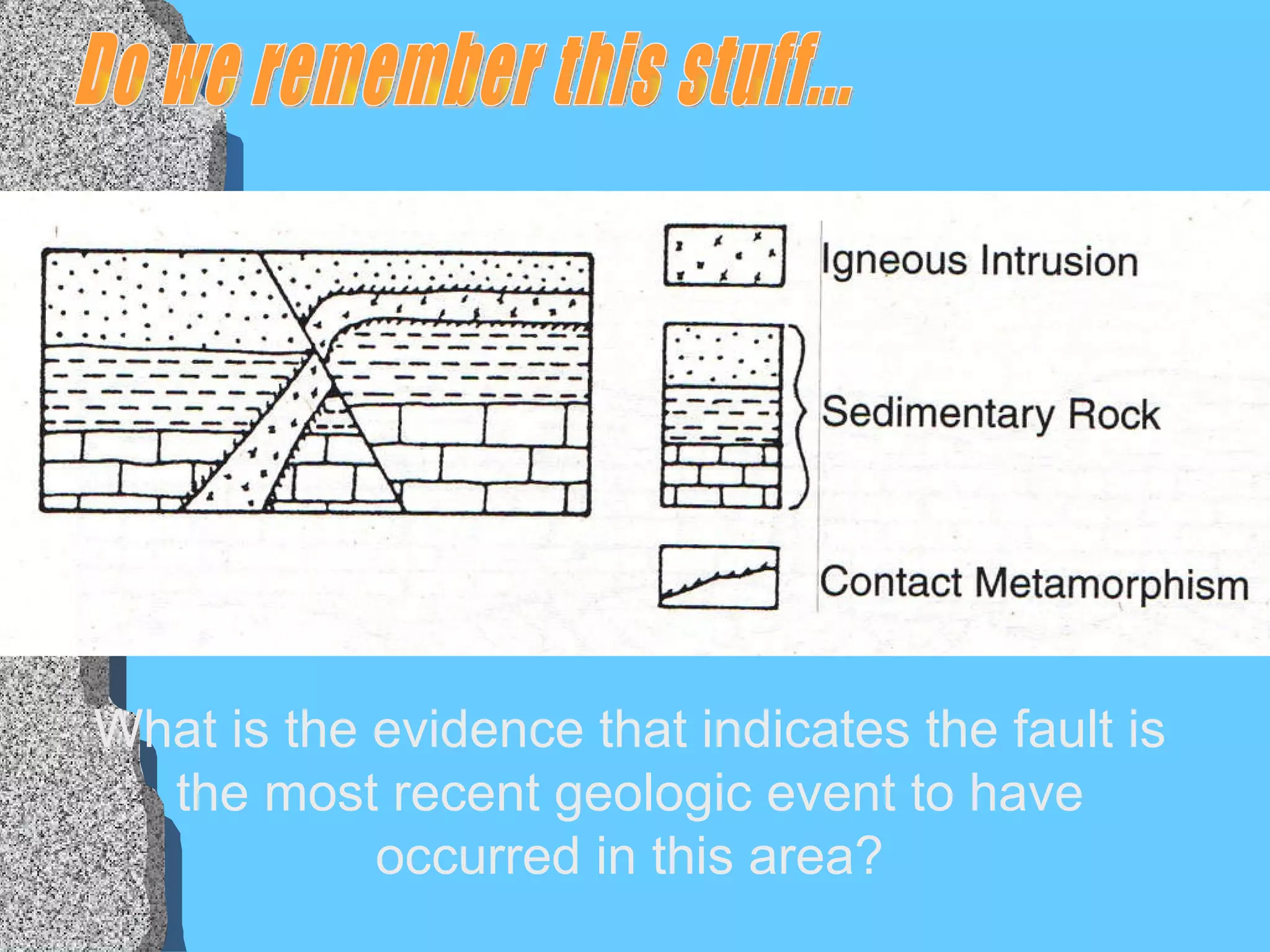 Do we remember this stuff... What is the evidence that indicates the fault is the most recent geologic event to have occurred in this area? 