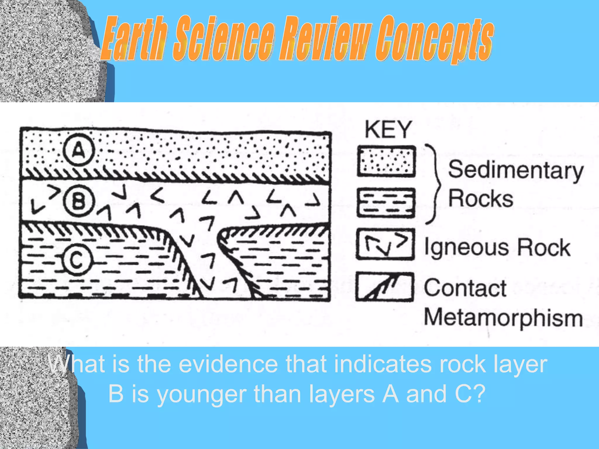 What is the evidence that indicates rock layer B is younger than layers A and C? Earth Science Review Concepts 